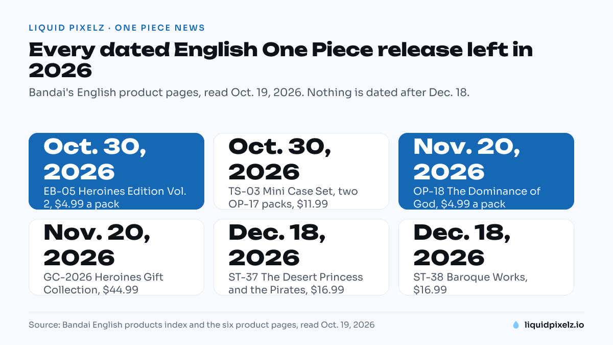 Dated list of the six English One Piece releases left in 2026, from EB-05 on Oct. 30 to the ST-37 and ST-38 starter decks on Dec. 18